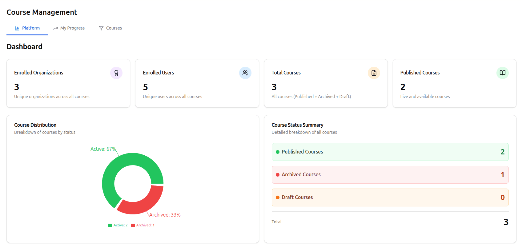 Discovery search feature in Channlworks